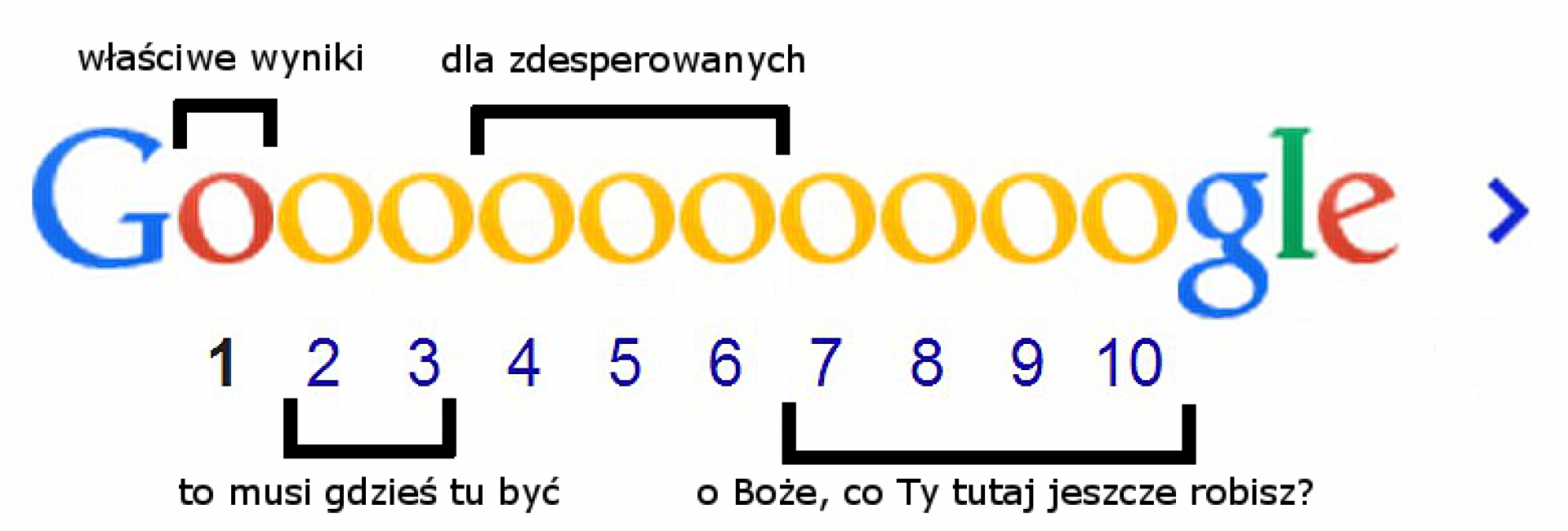 Wyszukiwanie w Google